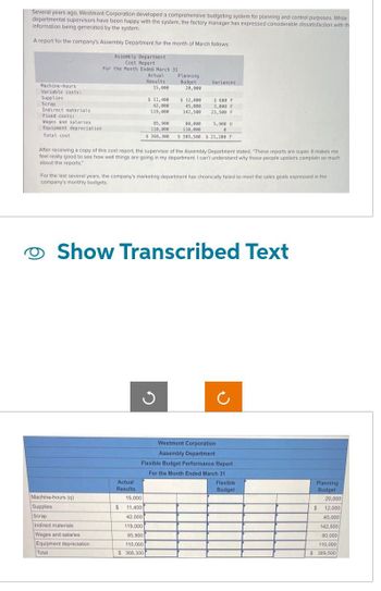 Several years ago, Westmont Corporation developed a comprehensive budgeting system for planning and control purposes. While
departmental supervisors have been happy with the system, the factory manager has expressed considerable dissatisfaction with th
information being generated by the system.
A report for the company's Assembly Department for the month of March follows:
Assembly Department
Cost Report
For the Month Ended March 31
Machine-hours
Variable costs:
Supplies
Scrap
Indirect materials
Fixed costs:
Wages and salaries
Equipment depreciation
Actual
Planning
Results
15,000
Budget
20,000
Variances
11,400
42,000
119,000
$ 12,000
45,000
142,500
$ 600 F
3,000 F
23,500 F
85,900
110,000
$368,300
80,000
110,000
$389,500 $21,200 F
5,900 U
0
Total cost
After receiving a copy of this cost report, the supervisor of the Assembly Department stated. "These reports are super. It makes me
feel really good to see how well things are going in my department. I can't understand why those people upstairs complain so much
about the reports."
For the last several years, the company's marketing department has chronically failed to meet the sales goals expressed in the
company's monthly budgets
I
Show Transcribed Text
ก
ง
с
Westmont Corporation
Assembly Department
Flexible Budget Performance Report
Actual
Results
Machine-hours (q)
15,000
Supplies
$
11,400
Scrap
42,000
Indirect materials
119,000
Wages and salaries
85,900
Equipment depreciation
110,000
Total
$ 368,300
For the Month Ended March 31
Flexible
Budget
Planning
Budget
20,000
$
12,000
45,000
142,500
80,000
110,000
$ 389,500,