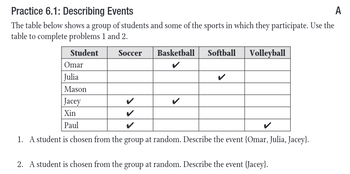 Practice 6.1: Describing Events
A
The table below shows a group of students and some of the sports in which they participate. Use the
table to complete problems 1 and 2.
Student
Soccer
Basketball Softball Volleyball
Omar
Julia
Mason
Jacey
Xin
Paul
1. A student is chosen from the group at random. Describe the event {Omar, Julia, Jacey}.
2. A student is chosen from the group at random. Describe the event {Jacey).