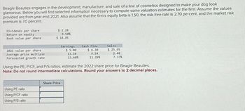 Beagle Beauties engages in the development, manufacture, and sale of a line of cosmetics designed to make your dog look
glamorous. Below you will find selected information necessary to compute some valuation estimates for the firm. Assume the values
provided are from year-end 2021. Also assume that the firm's equity beta is 1.50, the risk-free rate is 2.70 percent, and the market risk
premium is 7.0 percent.
Dividends per share
Return on equity
Book value per share
2021 value per share
Average price multiple
Forecasted growth rate
$ 2.28
9.50%
$18.85
Using PE ratio
Using P/CF ratio
Using P/S ratio
Earnings
$5.00
13.10
13.60%
Share Price
Cash Flow
$6.30
9.54
11.29%
Using the PE, P/CF, and P/S ratios, estimate the 2022 share price for Beagle Beauties.
Note: Do not round intermediate calculations. Round your answers to 2 decimal places.
Sales
$25.65
2.48
7.37%