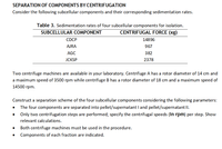 Answered: SEPARATION OF COMPONENTS BY… | bartleby