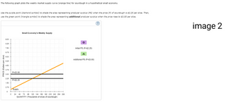 The following graph plots the weekly market supply curve (orange line) for sourdough in a hypothetical small economy.
Use the purple point (diamond symbol) to shade the area representing producer surplus (PS) when the price (P) of sourdough is $2.25 per slice. Then,
use the green point (triangle symbol) to shade the area representing additional producer surplus when the price rises to $3.00 per slice.
(?)
PRICE (Dollars per slice)
9.00
8.25
7.50
6.75
6.00
5.25
4.50
3.75 +
3.00
2.25
1.50
0.75
0
0
P=$3.00
P=$2.25
Supply
Small Economy's Weekly Supply
24 48 72 96 120
120 144
144 168 192 216 240 284 288
QUANTITY (Thousands of slices of sourdough)
Initial PS (P=$2.25)
A
Additional PS (P=$3.00)
image 2