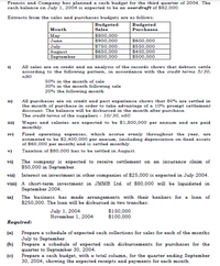 Francis and Company has planned a cash budget for the third quarter of 2004. The
cash balance on July 1, 2004 is expected to be an overdraft of $82,000.
Extracts from the sales and purchases budgets are as follows:
Budgeted
Budgeted
Purchases
Month
Sales
$800,000
$900,000
May
$600,000
$550,000
$450,000
$500,000
June
July
August
September
$750,000
$650,000
$800,000
All sales are on credit and an analysis of the records shows that debtors settle
according to the following pattern, in accordance with the credit terms 5/30,
n90:
i)
50% in the month of sale
30% in the month following sale
20% the following month
i1)
All purchases are on credit and past experience shows that 80% are settled in
the month of purchase in order to take advantage of a 10% prompt settlement
discount. The balance will be disbursed in the month after purchase.
The credit terms of the suppliers - 10/30, n60.
Wages and salaries are expected to be $1,800,000 per annum and are paid
iii)
monthly.
Fixed operating expenses, which accrue evenly throughout the year, are
estimated to be $2,400,000 per annum, (including depreciation on fixed assets
of $60,000 per month) and is settled monthly.
Taxation of $80,000 has to be settled in August.
iv)
v)
vi)
The company is expected to receive settlement on an insurance claim of
$50,000 in September.
vii) Interest on investment in other companies of $25,000 is expected in July 2004.
viii) A short-term investment in JMMB Ltd. of $80,000 will be liquidated in
September 2004.
ix)
The business has made arrangements with their bankers for a loan of
$250,000. The loan will be disbursed in two tranches:
July 1, 2004
November 1, 2004
$150,000
$100,000
Required:
(a)
Prepare a schedule of expected cash collections for sales for each of the months
July to September.
Prepare a schedule of expected cash disbursements for purchases for the
quarter to September 30, 2004.
Prepare a cash budget, with a total column, for the quarter ending September
30, 2004, showing the expected receipts and payments for each month.
(b)
(c)
