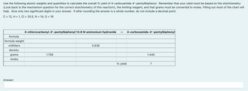 Use the following atomic weights and quantities to calculate the overall % yield of 4-carboxamide-4'-pentyllbiphenyl. Remember that your yield must be based on the stoichiometry
(Look back to the mechanism question for the correct stoichiometry of this reaction!), the limiting reagent, and that grams must be converted to moles. Filling out most of the chart will
help. Give only two significant digits in your answer. If after rounding the answer is a whole number, do not include a decimal point.
C = 12, H = 1, CI = 35.5, N = 14, 0 = 16
formula
formula weight
milliliters
density
grams
moles
4-chlorocarbonyl-4'-pentylbiphenyl 14.8 M ammonium hydroxide →>> 4-carboxamide-4'-pentylbiphenyl
1.756
0.838
1.440
Answer:
% yield
?