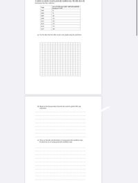 A student was asked to research genetically modified crops. The table shows the
information that they collected
Area of GM crops under cultivation globally
(hectares X 10)
Year
2003
52
2005
78
2007
101
2009
125
2011
153
2013
175
2015
175
2017
190
(a) Use the data from the table to plot a line graph using the grid below.
(b) Based on the data provided, describe the trend for global GM crop
cultivation
(c) There are benefits and drawbacks of using genetically modified crops.
Evaluate the use of using genetically modified crops.
