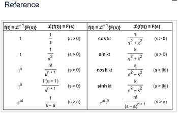 Answered: Apply the translation theorem to find… | bartleby