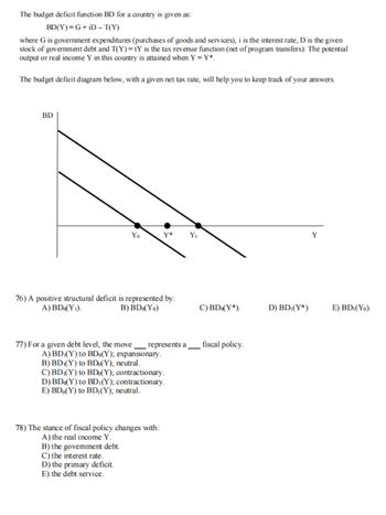 Answered: The Budget Deficit Function BD For A… | Bartleby