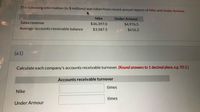 The following information (in $ millions) was taken from recent annual reports of Nike and Under Armour.
Nike
Under Armour
Sales revenue
$36,397.0
$4,976.5
Average accounts receivable balance
$3,587.5
$616.2
(a1)
Calculate each company's accounts receivable turnover. (Round answers to 1 decimal place, e.g. 50.1.)
Accounts receivable turnover
times
Nike
times
Under Armour
