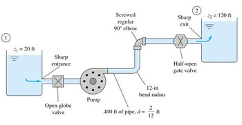 Answered: Water, p=1.94 slugs/ft³ and v=0.000011… | bartleby