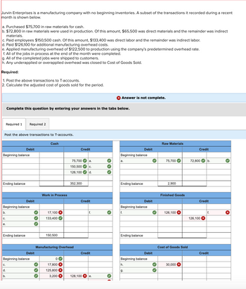 Jurvin Enterprises is a manufacturing company with no beginning inventories. A subset of the transactions it recorded during a recent
month is shown below.
a. Purchased $75,700 in raw materials for cash.
b. $72,800 in raw materials were used in production. Of this amount, $65,500 was direct materials and the remainder was indirect
materials.
c. Paid employees $150,500 cash. Of this amount, $133,400 was direct labor and the remainder was indirect labor.
d. Paid $126,100 for additional manufacturing overhead costs.
e. Applied manufacturing overhead of $122,500 to production using the company's predetermined overhead rate.
f. All of the jobs in process at the end of the month were completed.
g. All of the completed jobs were shipped to customers.
h. Any underapplied or overapplied overhead was closed to Cost of Goods Sold.
Required:
1. Post the above transactions to T-accounts.
2. Calculate the adjusted cost of goods sold for the period.
Post the above transactions to T-accounts.
Ending balance
b.
Complete this question by entering your answers in the tabs below.
Required 1
Beginning balance
C.
e.
Required 2
Beginning balance
Ending balance
C.
d.
b.
Debit
Debit
Beginning balance
✓
✔
Debit
› › ›
✓
Cash
✓
Work in Process
17,100 X
133,400✔
150,500
Manufacturing Overhead
0
17,800 X
125,800 X
3,200 x
Credit
75,700 a.
150,500✔ C.
126,100✔ d.
352,300
Credit
f.
Credit
128,100 (X)|e.
Answer is not complete.
›››
Beginning balance
a.
Ending balance
|f.
Beginning balance
Ending balance
Debit
h.
Debit
g.
Beginning balance
Debit
✓
✓
✓
Raw Materials
75,700✔
2,900
Finished Goods
126,100 x
Cost of Goods Sold
30,000 X
Credit
72,800✔ b.
Credit
126,100 X
f.
Credit
x