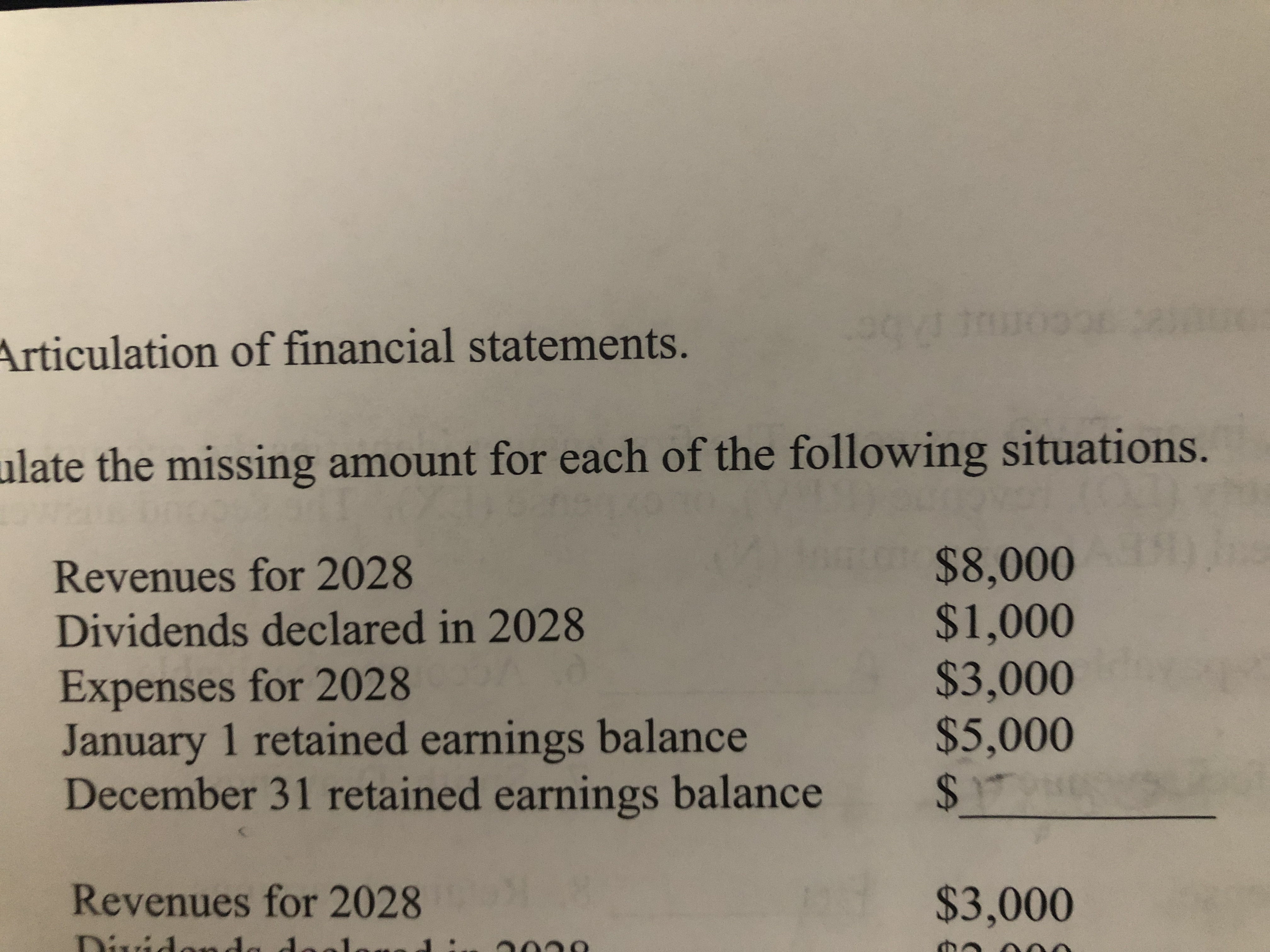 Articulation of financial statements.
ulate the missing amount for each of the following situations.
$8,000
Revenues for 2028
%241,000
%243,000
$5,000
24
Dividends declared in 2028
Expenses for 2028
January 1 retained earnings balance
December 31 retained earnings balance
Revenues for 2028
$3,000
