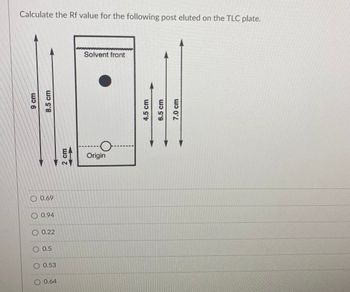 Calculate the Rf value for the following post eluted on the TLC plate.
9 cm
8,5 cm
0.69
0.94
0.22
0.5
0.53
0.64
2 cm
Solvent front
O
Origin
4.5 cm
6.5 cm
7.0 cm