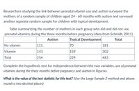 Researchers studying the link between prenatal vitamin use and autism surveyed the mothers of a random sample of children aged 24 - 60 months with autism and surveyed another separate random sample for children with typical development.

**Table summarizing the number of mothers in each group who did and did not use prenatal vitamins during the three months before pregnancy (data from Schmidt, 2011):**

|                  | Autism | Typical Development | Total |
|------------------|--------|---------------------|-------|
| No vitamin       | 111    | 70                  | 181   |
| Vitamin          | 143    | 159                 | 302   |
| Total            | 254    | 229                 | 483   |

Complete the hypothesis test for independence between the two variables, *use of prenatal vitamins during the three months before pregnancy* and *autism* in Rguroo.

**What is the value of the test statistic for this test?** (Use the Large Sample Z method and please round to two decimal places)