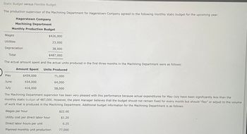 Static Budget versus Flexible Budget
The production supervisor of the Machining Department for Hagerstown Company agreed to the following monthly static budget for the upcoming year:
Hagerstown Company
Machining Department
Monthly Production Budget
Wages
Utilities
$426,000
23,000
38,000
$487,000
The actual amount spent and the actual units produced in the first three months in the Machining Department were as follows:
Amount Spent Units Produced
May
71,000
June
64,000
July
58,000
The Machining Department supervisor has been very pleased with this performance because actual expenditures for May-July have been significantly less than the
monthly static budget of 487,000. However, the plant manager believes that the budget should not remain fixed for every month but should "flex" or adjust to the volume
of work that is produced in the Machining Department. Additional budget information for the Machining Department is as follows:
Wages per hour
Utility cost per direct labor hour
Direct labor hours per unit
Planned monthly unit production
Depreciation
Total
$459,000
434,000
416,000
$22.00
$1.20
0.25
77,000