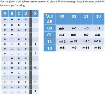 X
\CD
0
For the given truth table's results column X, please fill the Karnaugh Map, indicating which M
locations you're using.
ABCD
0 0 0
00
00
01
11
10
AB
0
0
0
1
00
m0
m1
m3
m2
0
0
1
0
0
0 1
1
01
m4
m5
m7
m6
0
1
0 0
11
m12 m13
m15
m14
0 1
0
1
1
0
1
1
0
10
m8
m9
m11
m10
0
1
1
1
1
1
0
0
0
1
0 0
1
1
0 1
0
1
1
0 1
1
1
1
0 0
1
101
1
1
1
1
0
1
1
1
1
1