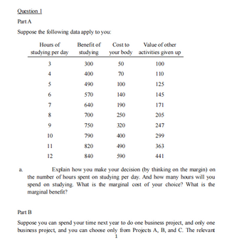 Question 1
Part A
Suppose the following data apply to you:
Hours of
Benefit of
Cost to
Value of other
studying per day
studying
your body
activities given up
3
300
50
100
4
400
70
110
5
490
100
125
6
570
140
145
7
640
190
171
82
700
250
205
9
750
320
247
10
790
400
299
11
820
490
363
12
840
590
441
a.
Explain how you make your decision (by thinking on the margin) on
the number of hours spent on studying per day. And how many hours will you
spend on studying. What is the marginal cost of your choice? What is the
marginal benefit?
Part B
Suppose you can spend your time next year to do one business project, and only one
business project, and you can choose only from Projects A, B, and C. The relevant