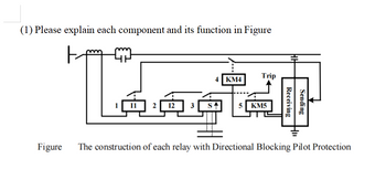 (1) Please explain each component and its function in Figure
Figure
4 KM4
อต
2
12
KM5
Trip
Sending
Receiving
The construction of each relay with Directional Blocking Pilot Protection