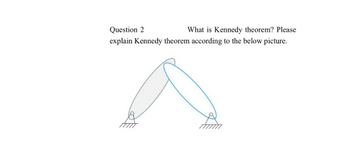 Question 2
What is Kennedy theorem? Please
explain Kennedy theorem according to the below picture.