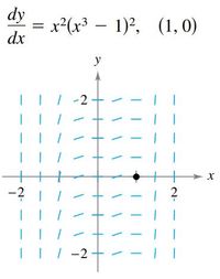 dy
x²(x3 – 1)², (1, 0)
dx
y
|| -2
-2
2
-
|||-2
-
N-
