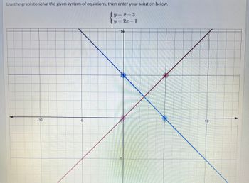 Use the graph to solve the given system of equations, then enter your solution below.
y = x +3
2x - 1
Y
-10
-5
-104
ANASA
M
10