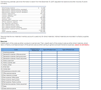 The following calendar year-end information is taken from the December 31, 2017, adjusted trial balance and other records of Leone
Company.
Advertising expense
Depreciation expense-Office equipment
Depreciation expense-Selling equipment
Depreciation expense-Factory equipment
Factory supervision
Factory supplies used
Factory utilities
Direct labor
Indirect labor
Miscellaneous production costs
Office salaries expense
Raw materials purchases*
Rent expense-Office space
Rent expense-Selling space
Rent expense-Factory building
Maintenance expense-Factory equipment
Sales
Sales salaries expense
Costs
1. Advertising expense
2. Depreciation expense-Office equipment
3. Depreciation expense-Selling equipment
4. Depreciation expense-Factory equipment
$ 32,500
8,750
10,400
39,750
187,760
*Assume that the raw materials inventory account is used only for direct materials. Indirect materials are recorded in a factory supplies
account.
5. Factory supervision
6. Factory supplies used
Required:
Classify each of the costs as either a product or period cost. Then, classify each of the product costs as either direct materials, direct
labor, or factory overhead and each of the period costs as either selling or general and administrative expenses. (Leave no cell blank.)
7. Factory utilities
8. Direct labor
9. Indirect labor
10 Miscellaneous production costs
11. Office salaries expense
12 Raw materials purchases
13 Rent expense-Office space
14 Rent expense-Selling space
15. Rent expense-Factory building
16 Maintenance expense-Factory equipment
17 Sales
18 Sales salaries expense
7,600
33,600
684,000
66,600
8,650
69,600
955,000
25,000
31,800
80,800
39,000
4,662,500
392,560
Product Cost or
Period Cost
Type of Product Cost
Type of Period Cost