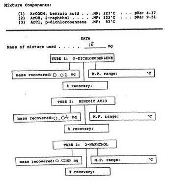 Mixture Components:
(1) ArCOOH, benzoic acid. . .MP: 123°C
(2) ArOH, 2-naphthol...
.MP: 123 C
.MP: 53°C
(3)
ArCl, p-dichlorobenzene
DATA
Mass of mixture used
15
mg
P-DICHLOROBENZENE
TUBE 1:
mass recovered: 0.06 mg
mass recovered: 0.04 mg
mass recovered: 0.035 mg
M.P. range:
recovery:
TUBE 2: BENZOIC ACID
M.P. range:
recovery:
TUBE 3: 2-NAPHTHOL
recovery:
M.P. range:
.
.
pka: 4.17
pka: 9.51
'C
'C
'C