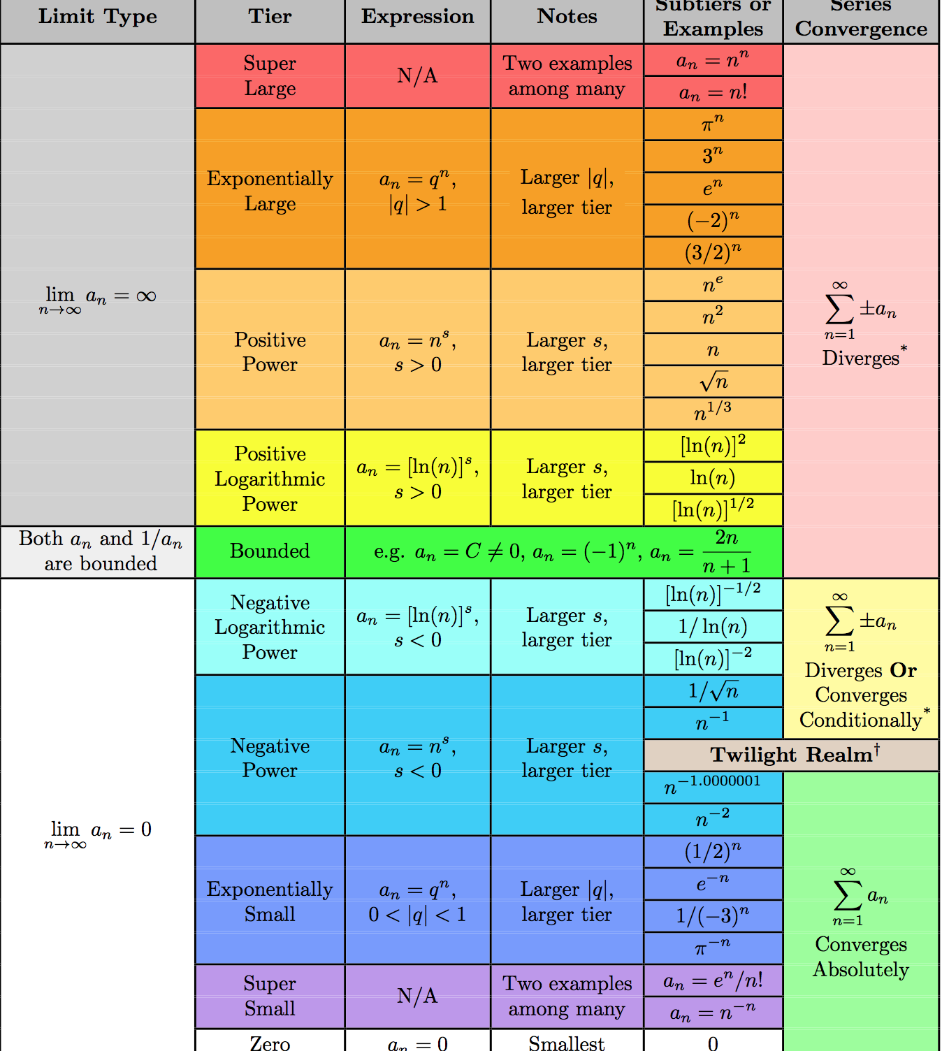 Answered Subtiers or Series Limit Type Tier… bartleby