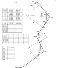 PC1
PI1
0+000
Lct
PT1
R1
11
STATION NORTHINGS
EASTINGS
0+000
11475.55
8927.24
PC2
9291.91
9546.66
PI1
11478.80
P12
11179.37
R2
V1
PI3
10804.76
9282.44
Lc2
PI4
10512.37
9433.48
13
12
PCC
V1
11245.48
9490.41
PI2
V2
11074.50
9472.69
END
10203.85
9016.99
Lc3
R3
V2
LINE
AZIMUTH
DISTANCE
0-PI1
PI1-V1
V1-V2
PT2
V2-PI3
PI3-PI4
PI4-END
PC3
R4
CURVE
LC
1+140
PI3
1stCurve
2nd Curve
14
Lc4
3rd Curve
4th Curve
5th Curve
PRC
STATIONING
15
PC
PT
Lc5
PC2
P14
PCC
R5
PT2
PC3
PRC
PT3
PT3
END
END OF ROAD
---- ----
