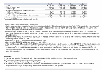 Sales
Cost of goods sold
Gross margin
Selling and administrative expenses:
Selling expense
Administrative expense*
Total selling and administrative expenses
Net operating income
546,000
April
$ 580,000
406,000
May
$ 780,000
June
$ 400,000
280,000
July
$ 380,000
266,000
174,000
234,000
120,000
114,000
78,000
98,000
59,000
38,000
44,000
59,200
36,800
36,000
122,000
157,200
95,800
74,000
$ 52,000
$ 76,800
$ 24,200
$ 40,000
*Includes $21,000 of depreciation each month.
5
b. Sales are 20% for cash and 80% on account.
c. Sales on account are collected over a three-month period with 10% collected in the month of sale; 70% collected in the first month
following the month of sale; and the remaining 20% collected in the second month following the month of sale. February's sales
totaled $195,000, and March's sales totaled $240,000.
d. Inventory purchases are paid for within 15 days. Therefore, 50% of a month's inventory purchases are paid for in the month of
purchase. The remaining 50% is paid in the following month. Accounts payable at March 31 for inventory purchases during March
total $107,800.
e. Each month's ending inventory must equal 20% of the cost of the merchandise to be sold in the following month. The merchandise
inventory at March 31 is $81,200.
f. Dividends of $28,000 will be declared and paid in April.
g. Land costing $36,000 will be purchased for cash in May.
h. The cash balance at March 31 is $50,000; the company must maintain a cash balance of at least $40,000 at the end of each month.
i. The company has an agreement with a local bank that allows the company to borrow in increments of $1,000 at the beginning of
each month, up to a total loan balance of $200,000. The interest rate on these loans is 1% per month and for simplicity we will
assume that interest is not compounded. The company would, as far as it is able, repay the loan plus accumulated interest at the
end of the quarter.
Required:
1. Prepare a schedule of expected cash collections for April, May, and June, and for the quarter in total.
2. Prepare the following for merchandise inventory:
a. A merchandise purchases budget for April, May, and June.
b. A schedule of expected cash disbursements for merchandise purchases for April, May, and June, and for the quarter in total.
3. Prepare a cash budget for April, May, and June as well as in total for the quarter.