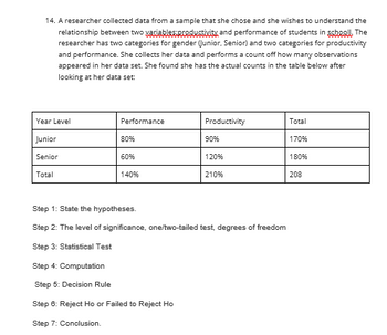 Answered: 14. A Researcher Collected Data From A… | Bartleby