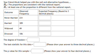 ### Chi-Square Test for Independence

To determine whether the observed frequencies of marital status categories in your data set are consistent with the national report, we will conduct a chi-square test for independence using the following hypotheses:

**Null Hypothesis (** \(H_0\) **)**: The proportions are consistent with the national report.
**Alternative Hypothesis (** \(H_1\) **)**: At least one of the proportions is different from the national report.

Complete the table with the expected frequencies (rounded to three decimal places) calculated based on the national report:

| Outcome       | Observed Frequency | Expected Frequency (Round to 3 decimal places) |
| ------------- | ------------------- | ----------------------------------------------- |
| Never Married | 231                 |                                                 |
| Married       | 389                 |                                                 |
| Widowed       | 49                  |                                                 |
| Divorced      | 106                 |                                                 |

### Steps to Complete the Analysis:

1. **Calculate the Expected Frequencies**:
   - For each category (Never Married, Married, Widowed, Divorced), compute the expected frequencies based on national proportions.

2. **Fill in the Expected Frequencies** in the table provided.

3. **Calculate the Chi-Square Test Statistic**:
   - The formula for the chi-square test statistic \( χ^2 \) is:
     \[
     χ^2 = \sum \frac{(O_i - E_i)^2}{E_i}
     \]
     Where \(O_i\) is the observed frequency, and \(E_i\) is the expected frequency.

     Provide your test statistic (to three decimal places):

     \[
     \text{The test-statistic for this data = } \_\_\_\_\_\_
     \]

4. **Determine the Degrees of Freedom**:
   - The degrees of freedom (\( df \)) for this test is calculated as:
     \[
     df = (\text{number of categories} - 1)
     \]

     Provide the degree of freedom:

     \[
     \text{The degree of freedom = } \_\_\_\_\_
     \]

5. **Find the p-value**:
   - Based on the chi-square test statistic and the degrees of freedom, find the p-value from chi-square distribution tables or using statistical software.

     Provide your p-value (to four decimal places):

     \[
     \text{The p-value for