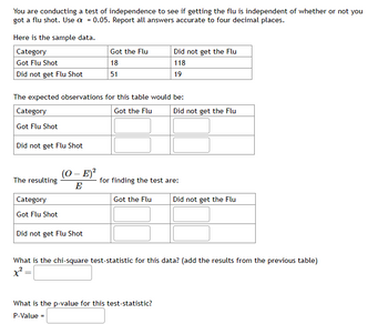 ### Chi-Square Test of Independence: Flu Shot and Flu Incidence

You are conducting a test of independence to examine if getting the flu is independent of whether or not you got a flu shot. Use \(\alpha = 0.05\). Report all answers accurate to four decimal places.

Here is the sample data:

| Category            | Got the Flu | Did not get the Flu |
|---------------------|-------------|---------------------|
| Got Flu Shot        | 18          | 118                 |
| Did not get Flu Shot| 51          | 19                  |

#### Expected Observations

The expected observations for this table would be:

| Category            | Got the Flu | Did not get the Flu |
|---------------------|-------------|---------------------|
| Got Flu Shot        |             |                     |
| Did not get Flu Shot|             |                     |

#### Chi-Square Calculation

The resulting \(\frac{(O - E)^2}{E}\) for finding the test are:

| Category            | Got the Flu | Did not get the Flu |
|---------------------|-------------|---------------------|
| Got Flu Shot        |             |                     |
| Did not get Flu Shot|             |                     |

#### Chi-Square Test Statistic

What is the chi-square test-statistic for this data? (add the results from the previous table)

\[
\chi^2 = 
\]

#### P-Value Calculation

What is the p-value for this test-statistic?

P-Value = 

On this educational webpage, detailed explanations and step-by-step calculations will follow this initial setup to guide you through each stage of conducting a chi-square test of independence.