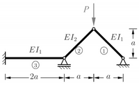 EI2
El
EI
(1)
2
3
–2a
a
а
