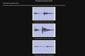 Determining The Earthquake Epicenter
This Earthquake's Seismograms are Below
Use these three seismograms to estimate the S-P time interval for each of the recording stations. Record your measurement for the S-P interval in the box below each seismogram.
150
250
Pusan Seismic Station S-P Interval=
Tokyo Seismic Station S-P Interval=
Akita Seismic Station S-P Interval=
seconds
seconds
seconds
250
200
150
150
250