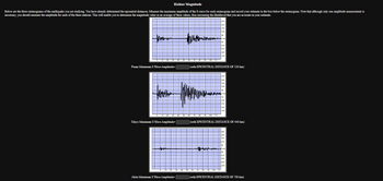 Richter Magnitude
Below are the three seismograms of the earthquake you are studying. You have already determined the epicentral distances. Measure the maximum amplitude of the S-wave for each seismogram and record your estimate in the box below the seismogram. Note that although only one amplitude measurement is
necessary, you should measure the amplitude for each of the three stations. This will enable you to determine the magnitude value as an average of three values, thus increasing the likelihood that you are accurate in your estimate.
50
50
100
Pusan Maximum S Wave Amplitude=
(with EPICENTRAL DISTANCE OF 520 km)
250
200
50
Tokyo Maximum S Wave Amplitude-
(with EPICENTRAL DISTANCE OF 440 km)
H
Akita Maximum
Wave Amplitude
(with EPICENTRAL DISTANCE OF 700 km)
0