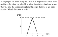 A 5-kg object can move along the x axis. It is subjected to a force in the
positive x direction; a graph of F as a function of time t is shown below.
Over the time the force is applied and the object that was at rest starts
moving. What is the speed at t= 3 s ?
F(N)|
f(3)
2
3
2.
