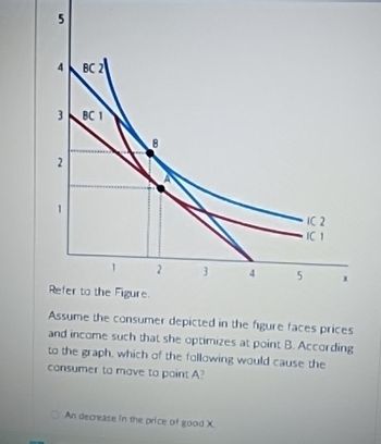 5
4
BC 2
3
BC 1
B
2
1
2
3
5
IC 2
IC 1
Refer to the Figure.
Assume the consumer depicted in the figure faces prices
and income such that she optimizes at point B. According
to the graph, which of the following would cause the
consumer to move to point A?
An decrease in the price of good X