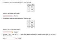 a. The table below shows some input/output pairs for a linear function f.
* y = f(x)
3.2
1.5
5.6
2.3
6.88
4.2
9.92
Function ƒ has a constant rate of change of:
Preview
b. The table below shows some input/output pairs for a linear function g.
y = g(x)
-4.2
4.76
-1.8
2.84
0.3
1.16
2.2
-0.36
Function g has a constant rate of change of:
Preview
c. The points ( – 3.1, – 5.82) and (0.6, – 1.38) are on the graph of a linear function h. Start by sketching a graph of h, then write a
function formula for h.
h(x)
Preview
