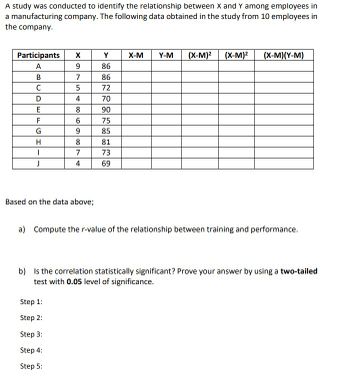 A study was conducted to identify the relationship between X and Y among employees in
a manufacturing company. The following data obtained in the study from 10 employees in
the company.
Participants
X
Y
X-M Y-M (X-M)² (X-M)²
(X-M)(Y-M)
A
9
86
B
7
86
C
5
72
D
4
70
E
8
90
F
6
75
G
9
85
H
8
81
7
73
J
4
69
Based on the data above;
a) Compute the r-value of the relationship between training and performance.
b) Is the correlation statistically significant? Prove your answer by using a two-tailed
test with 0.05 level of significance.
Step 1:
Step 2:
Step 3:
Step 4:
Step 5: