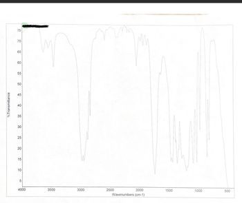 % Transmittance
75
70
65
60
55
50
45
40
35
30
25
20
15
10
5-
4000
3500
3000
m
wm
2500
2000
Wavenumbers (cm-1)
1500
1000
500