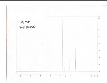 HNMR
sol: DMSO
12
10
8
6
4
3
2
I
0
-2
[ppm]
[rel]
14
12
10