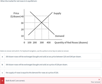 When the market for red roses is in equilibrium:
Price
($/dozen) 40
30
20
10
Supply
Demand
0 100 200
300
400
Quantity of Red Roses (dozens)
Select an answer and submit. For keyboard navigation, use the up/down arrow keys to select an answer.
a
300 dozen roses will be exchanged (bought and sold) at any price between $20 and $40 per dozen.
b
300 dozen roses will be exchanged (bought and sold) at a price of $30 per dozen.
C
the supply of roses is equal to the demand for roses at a price of $30.
d
Both B and C are correct.
Your answer