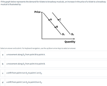 If the graph below represents the demand for tickets to broadway musicals, an increase in the price of a ticket to a broadway
musical is illustrated by:
Price
A
C
B
D1
D2
Quantity
Select an answer and submit. For keyboard navigation, use the up/down arrow keys to select an answer.
a
a movement along D₁ from point B to point A.
b
a movement along D₁ from point A to point B.
с
a shift from point A on D₁ to point C on D2.
d
a shift from point C on D₂ to point B on D1.