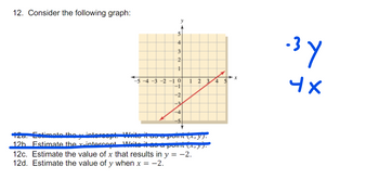 12. Consider the following graph:
5
4
-5-4-3 -2 -10
wi
3
2
1
PROIE
-2
1
Estimate the y intereept.
iza.
(as a point (x, y).
a point (x, y).
12b Estimate the intercept W
12c. Estimate the value of x that results in y = -2.
12d. Estimate the value of y when x = -2.
2 3. 4
-3 y
4x