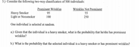 3.) Consider the following two-way classification of 500 individuals:
Prominent Wrinkles
Wrinkles Not Prominent
Heavy Smoker
Light or Nonsmoker
95
55
100
250
One individual is selected at random.
a.) Given that the individual is a heavy smoker, what is the probability that he/she has prominent
wrinkles?
b.) What is the probability that the selected individual is a heavy smoker or has prominent wrinkles?
