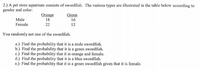 2.) A pet store aquarium consists of swordfish. The various types are illustrated in the table below according to
gender and color:
Orange
Green
Male
18
16
Female
22
12
You randomly net one of the swordfish.
a.) Find the probability that it is a male swordfish.
b.) Find the probability that it is a green swordfish.
c.) Find the probability that it is orange and female.
d.) Find the probability that it is a blue swordfish.
e.) Find the probability that it is a green swordfish given that it is female.
