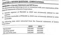 PROBLEM 6-1 Income Statement and SFP Errors
financial statements of Jessica Corporation:
1) Interest expense of P20,000 in 2020 was erroneously debited to rent
CHAPTER 6: REVIEW QUESTIONS - COMPUTATIONAL
2) Accounts receivable of P30,000 in 2020 was erroneously debited to notes
You discovered the following errors in connection with your examination of the
Enancial statements of Jessica Corporation:
еxpense.
receivable.
aa fellowing data were extracted from the financial statements of Jessica
Corporation:
2020
2021
Net income
Working capital
RE, end of the year
100,000
300,000
100,000
150,000
400,000
250,000
