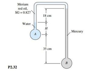 Meriam
red oil,
SG=0.827
P2.32
Water
A
18 cm
H
35 cm
B
Mercury