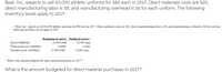 Beat, Inc., expects to sell 60,000 athletic uniforms for S80 each in 2017. Direct materials costs are $20,
direct manufacturing labor is $8, and manufacturing overhead is $6 for each uniform. The following
inventory levels apply to 2017:
1. Beat. Inc. expects to sell 60.000 athletic unifoms for $80 each in 2017. Direct materials costs are $20. direct manufacturing labor is $8. and manufacturing overhead is $6 for each uni
following inventory levels apply to 2017:
Beginning inventory Ending inventory
Direct materials
24.000 units
18,000 units
Work-in-process inventory
Finished goods inventory
O units
12,000 units
O units
10.000 units
What is the amount budgeted for direct material purchases in 2017?
What is the amount budgeted for direct material purchases in 2017?
