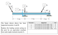 c N
e N
30°,
d N
f N·m
60°
B
-3 m-
-5 m
2 m
The beam shown above has been
supported at points A and B.
Magnitude
Your Student ID's last two digits + 650
Your Student ID's last two digits + 300
Your Student ID's last two digits + 500
Parameter
Unit
N
d.
e
N
Replace the loading system acting on
the post by an equivalent resultant
force and couple moment at point A.
f
Your Student ID's last two digits + 1500
N.m
