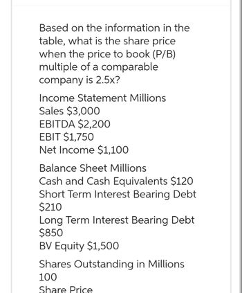 Based on the information in the
table, what is the share price
when the price to book (P/B)
multiple of a comparable
company is 2.5x?
Income Statement Millions
Sales $3,000
EBITDA $2,200
EBIT $1,750
Net Income $1,100
Balance Sheet Millions
Cash and Cash Equivalents $120
Short Term Interest Bearing Debt
$210
Long Term Interest Bearing Debt
$850
BV Equity $1,500
Shares Outstanding in Millions
100
Share Price